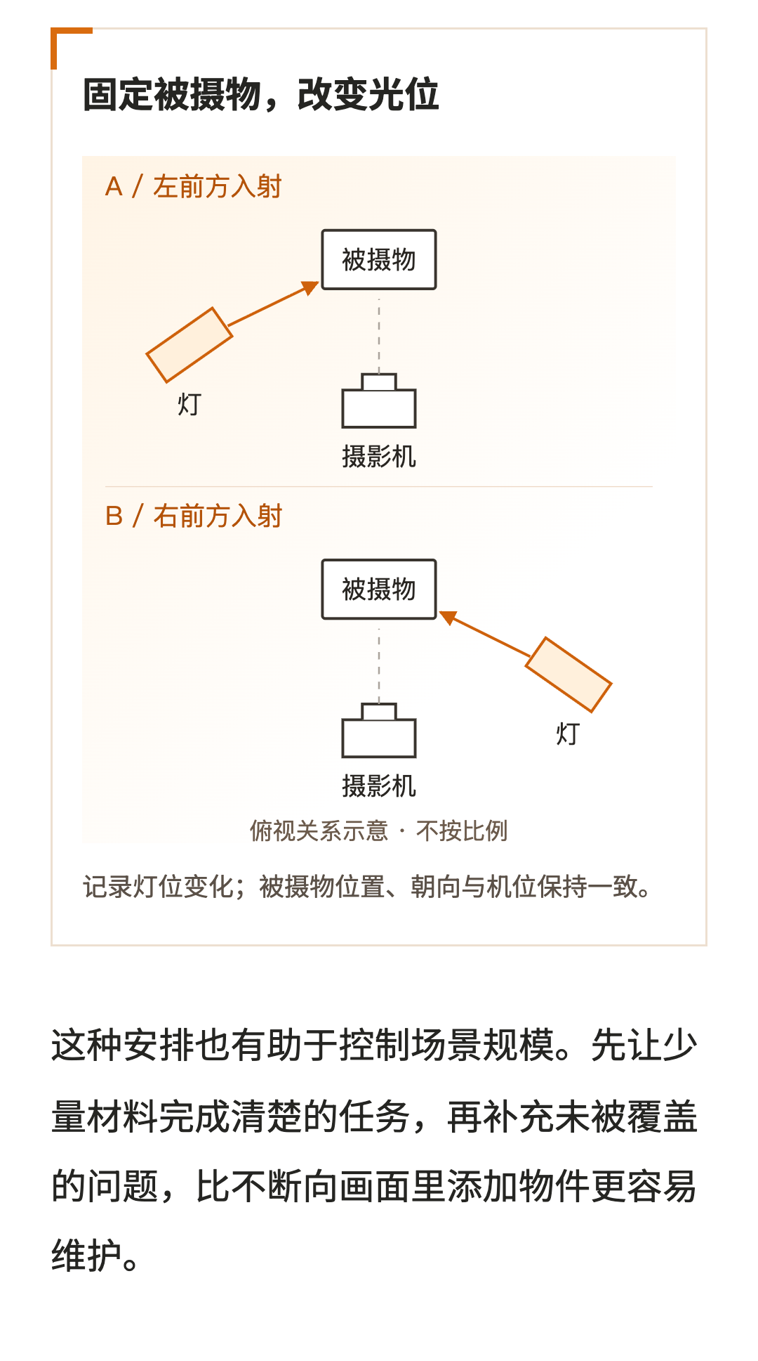 第3段图文